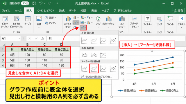 エクセルで複数の折れ線グラフを作る基本手順 - 範囲選択と折れ線グラフの挿入