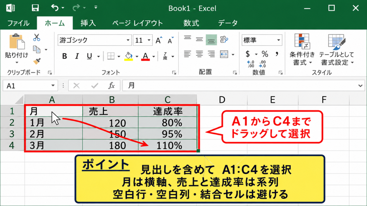 組み合わせグラフの作成手順 - 元データの範囲選択