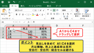 組み合わせグラフの作成手順 - 元データの範囲選択