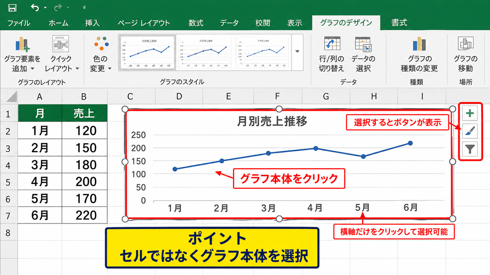 エクセルの折れ線グラフの横軸を変更する方法【項目軸ラベルの編集】 - グラフを選択する手順