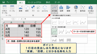 エクセルで2つの折れ線グラフを重ねる方法 - 表全体を選択して折れ線グラフを挿入する操作