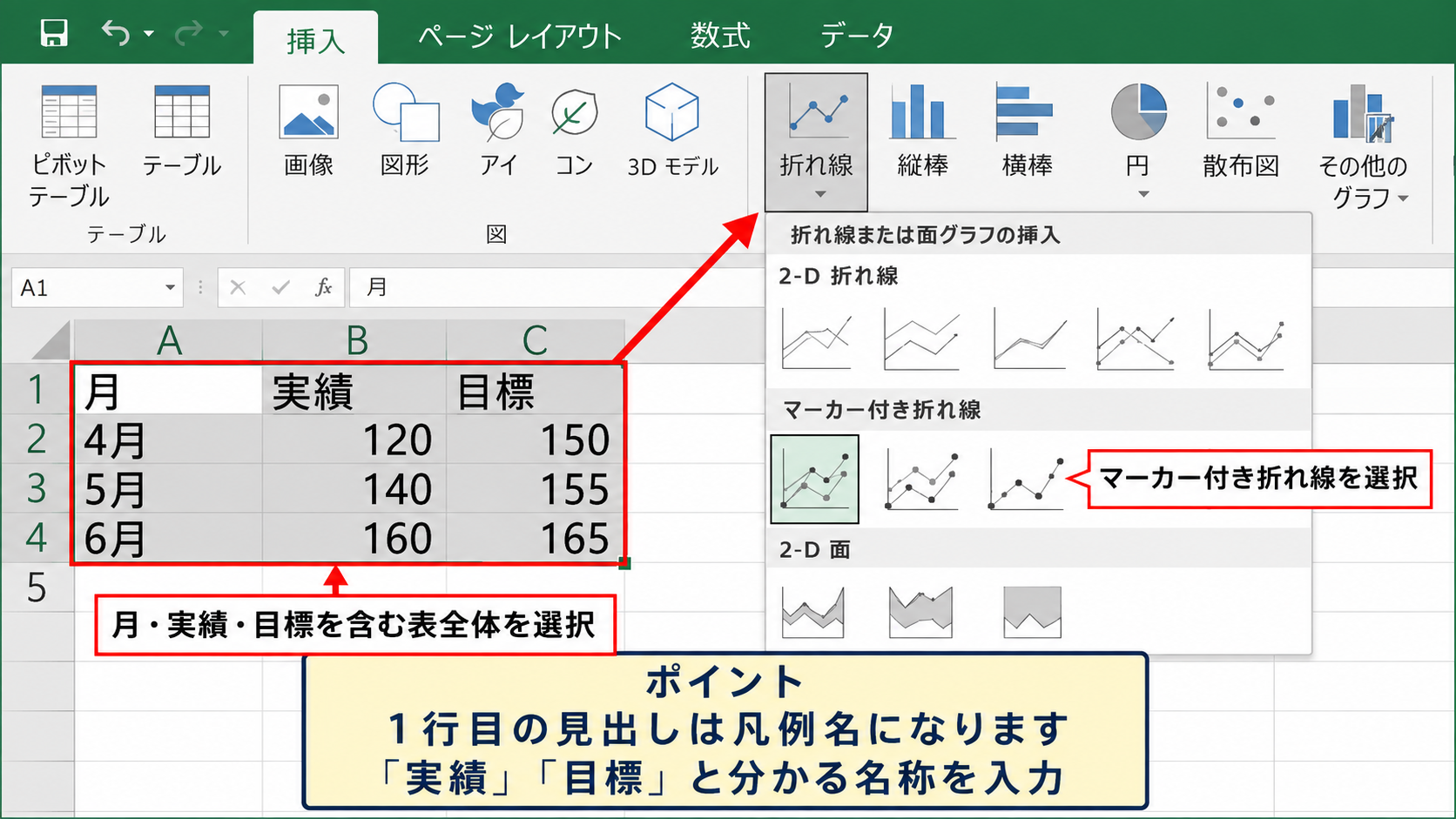 エクセルで2つの折れ線グラフを重ねる方法 - 表全体を選択して折れ線グラフを挿入する操作
