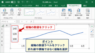 折れ線グラフの縦軸数値を変更する方法 - 縦軸を選択する操作