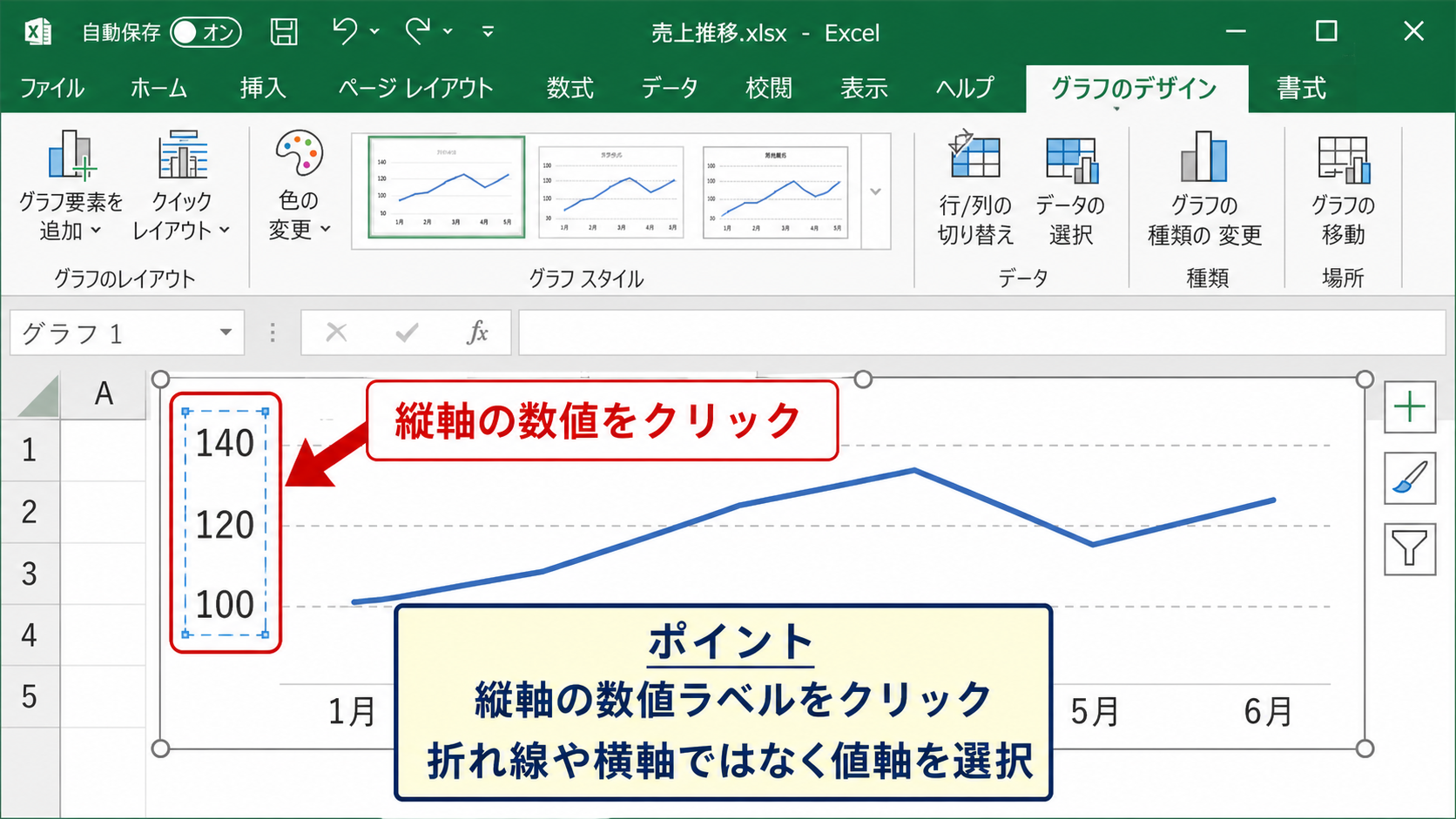 折れ線グラフの縦軸数値を変更する方法 - 縦軸を選択する操作