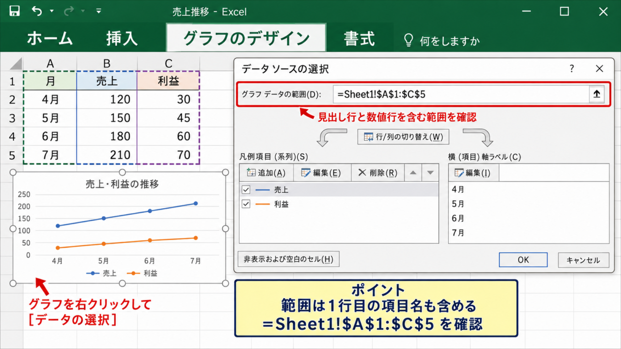 エクセルの折れ線グラフの線を表示する方法【データ範囲の確認】 - グラフのデータ範囲