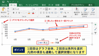 エクセルの折れ線グラフの線を消す方法【系列を線なしに変更】 - グラフ内の線を直接選択する操作