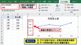 エクセルの折れ線グラフで縦軸を0から始めない設定方法 - グラフと縦軸の選択