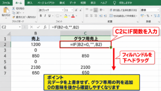 エクセルの折れ線グラフで0を表示しない方法【空白セルへの置き換え】 - 補助列とIF関数の作成