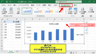 エクセルでグラフの縦軸と横軸を入れ替える基本操作 - グラフ選択とグラフのデザインタブ