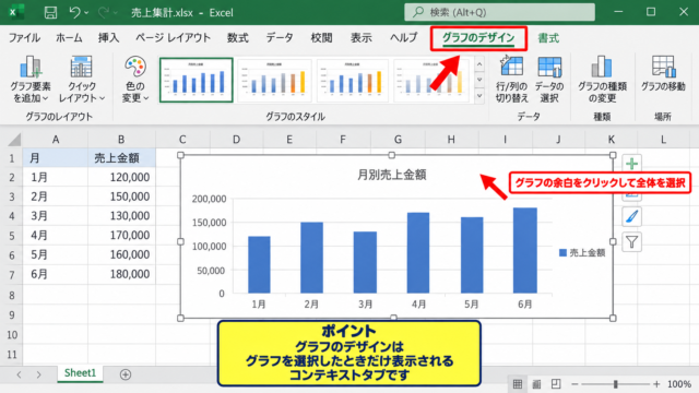 エクセルでグラフの縦軸と横軸を入れ替える基本操作 - グラフ選択とグラフのデザインタブ