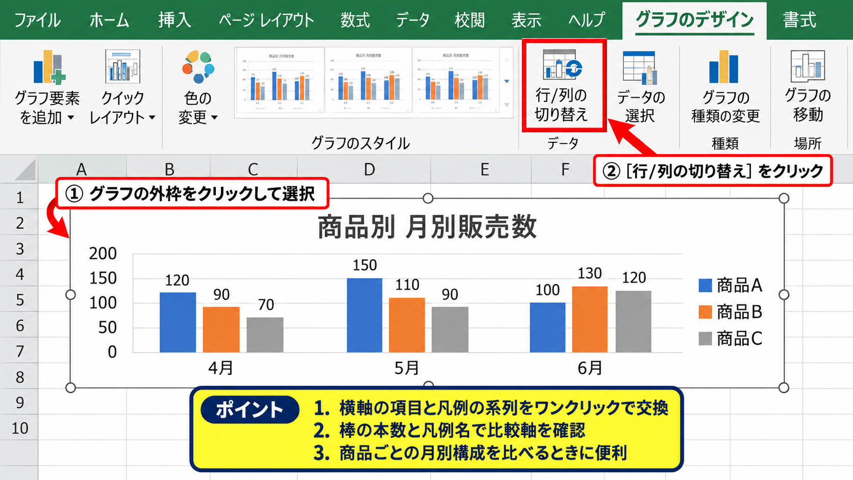 エクセルでグラフの行列を切り替える方法 - グラフデザインからの切り替え操作