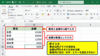エクセルで円グラフを作る基本手順 - 円グラフ用データの入力方法
