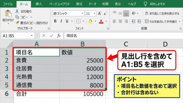 エクセルで円グラフを作成する手順 - 項目名と数値を含む範囲選択