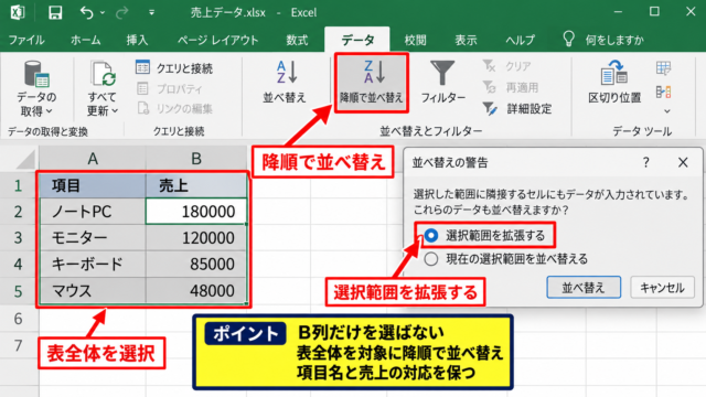 エクセルで円グラフを大きい順に並べる基本操作 - 数値列を基準にした降順並べ替え