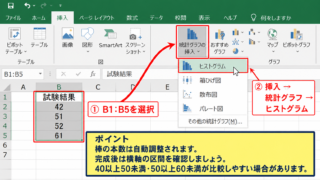 ヒストグラムの区間幅を設定する方法【横軸の表示を整える操作】 - グラフの挿入手順