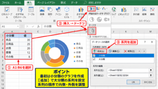 エクセルの二重円グラフ作成手順【ドーナツグラフの重ね方】 - ドーナツグラフの挿入と系列追加