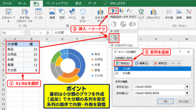 エクセルの二重円グラフ作成手順【ドーナツグラフの重ね方】 - ドーナツグラフの挿入と系列追加