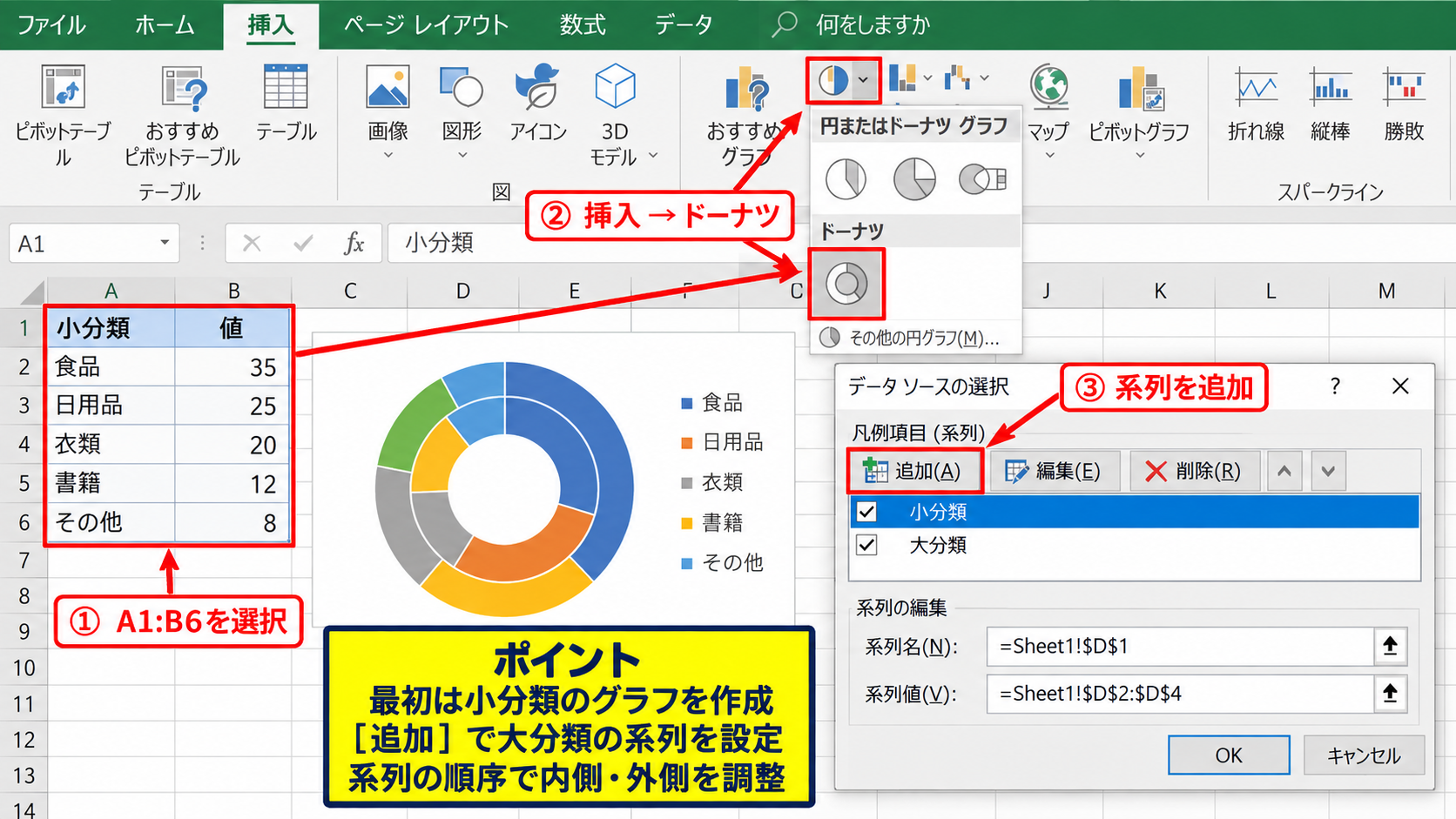 エクセルの二重円グラフ作成手順【ドーナツグラフの重ね方】 - ドーナツグラフの挿入と系列追加