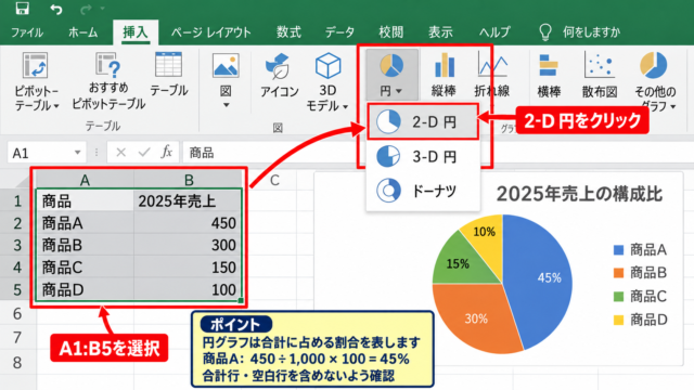 エクセルで円グラフを2つ並べる方法 - 最初の円グラフの挿入