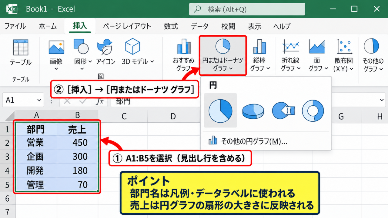 エクセルの円グラフをおしゃれに見せる基本設定 - グラフ種類とデータ範囲の選択