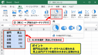 エクセルの円グラフをおしゃれに見せる基本設定 - グラフ種類とデータ範囲の選択