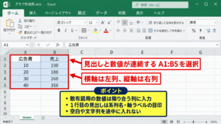 エクセルで散布図を作成する方法【挿入タブからグラフを作成】 - 散布図に使用するデータ範囲