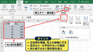 エクセルの散布図に近似曲線を追加する方法 - 散布図の作成操作