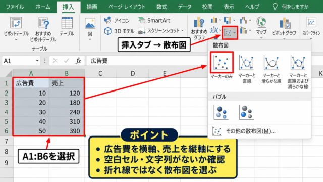 エクセルの散布図に近似曲線を追加する方法 - 散布図の作成操作