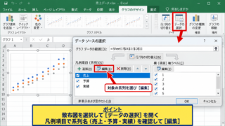散布図の系列を編集してX軸とY軸を入れ替える方法 - グラフのデータ選択画面