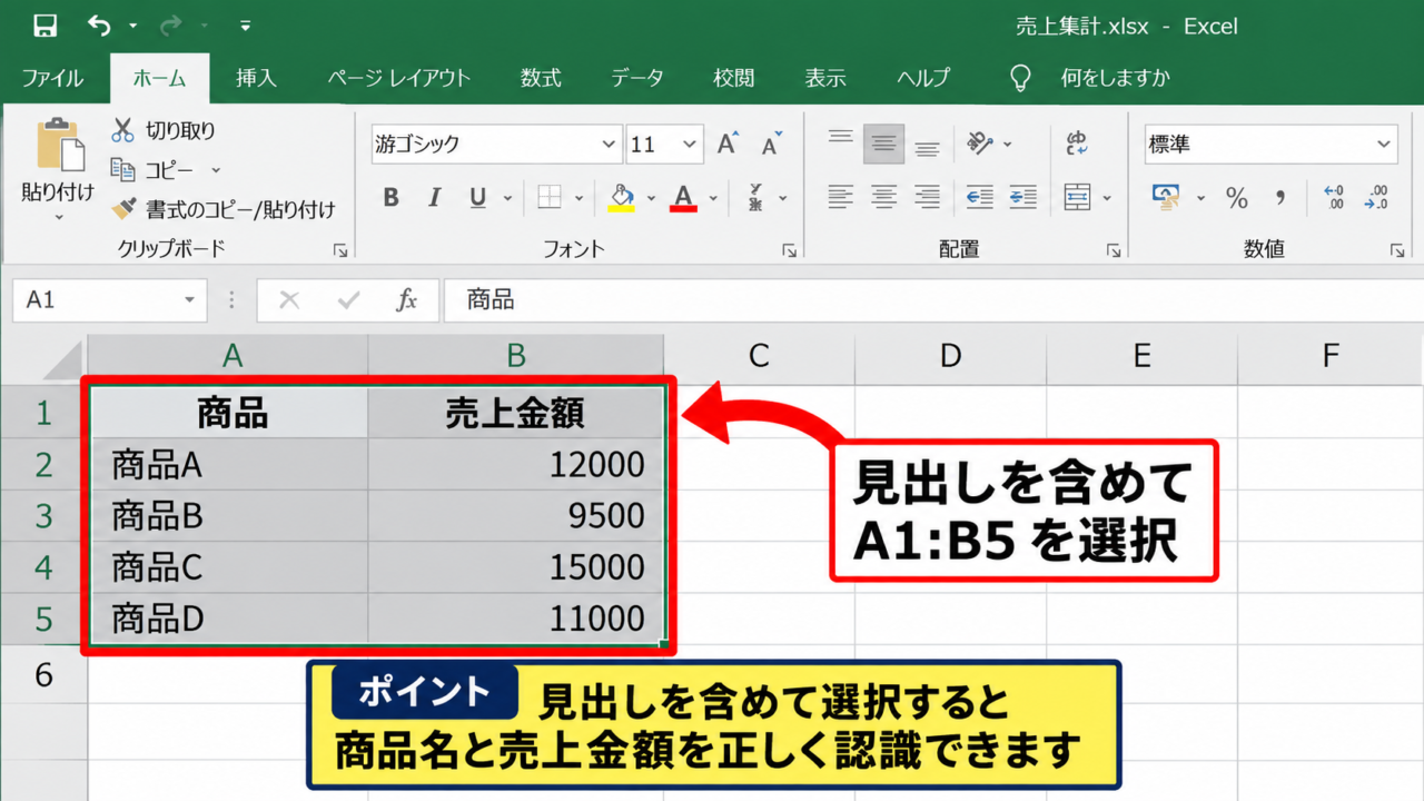 エクセルで横向きの棒グラフを作る手順 - グラフ用データ範囲の選択