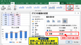棒グラフに折れ線を重ねる組み合わせグラフ - 組み合わせグラフへの変更