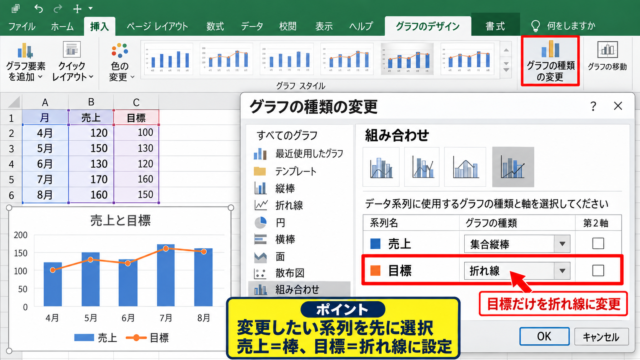 棒グラフに折れ線を重ねる組み合わせグラフ - 組み合わせグラフへの変更