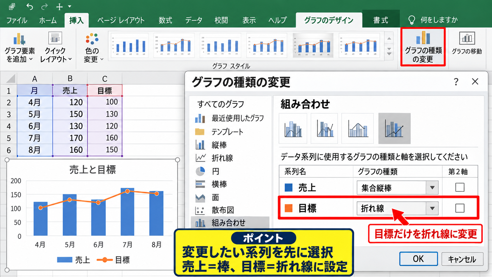 棒グラフに折れ線を重ねる組み合わせグラフ - 組み合わせグラフへの変更