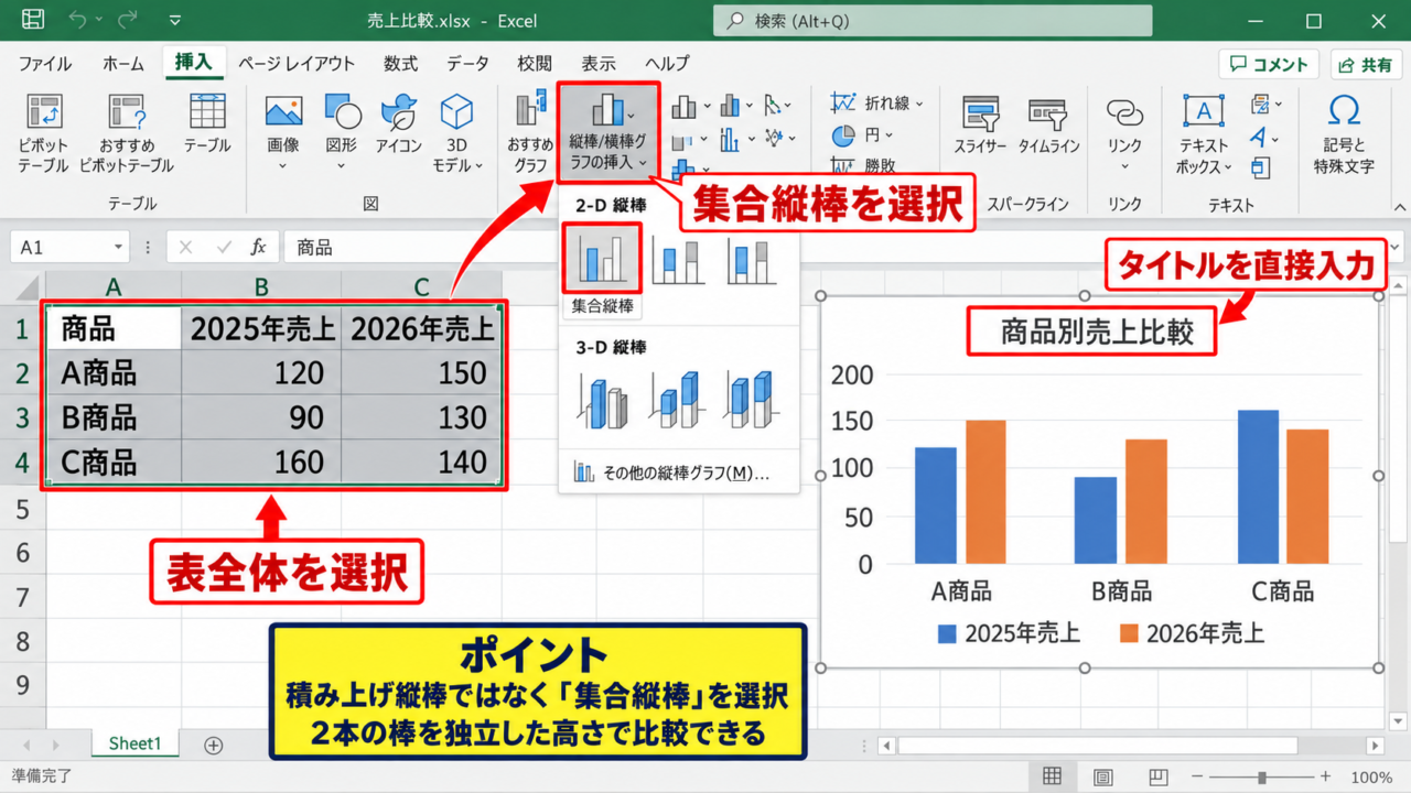 エクセルで棒グラフを2本並べる方法 - 集合縦棒グラフの挿入