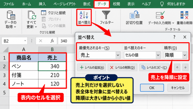 棒グラフを多い順に並べ替える方法 - 表全体を選択して降順に並べ替える操作