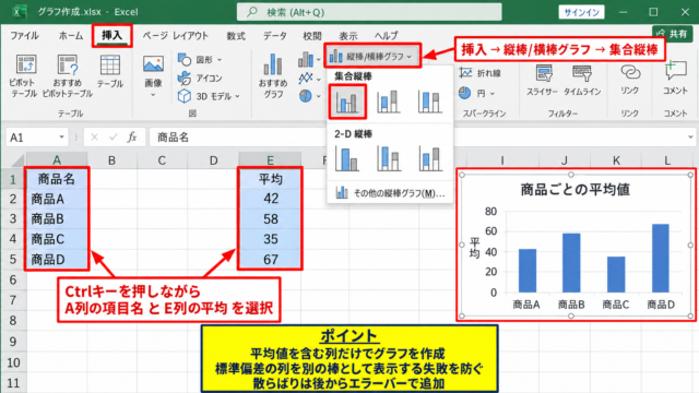 Excelで棒グラフに標準偏差を追加する方法 - 平均値だけで棒グラフを作成する操作