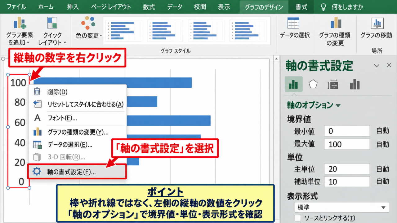 エクセルグラフの縦軸を変更する基本操作 - 縦軸の書式設定画面