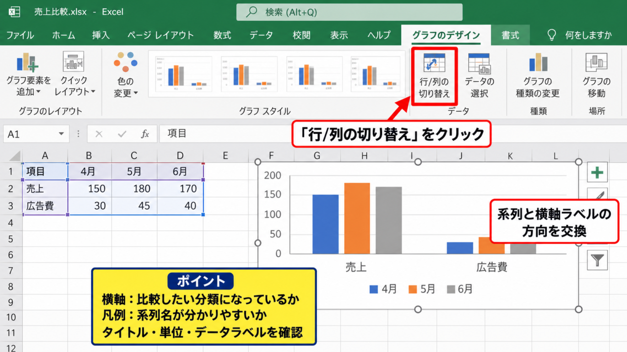 エクセルで縦軸と横軸を入れ替える方法【行と列の切り替え】 - 行と列の切り替えボタン