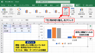 エクセルで縦軸と横軸を入れ替える方法【行と列の切り替え】 - 行と列の切り替えボタン
