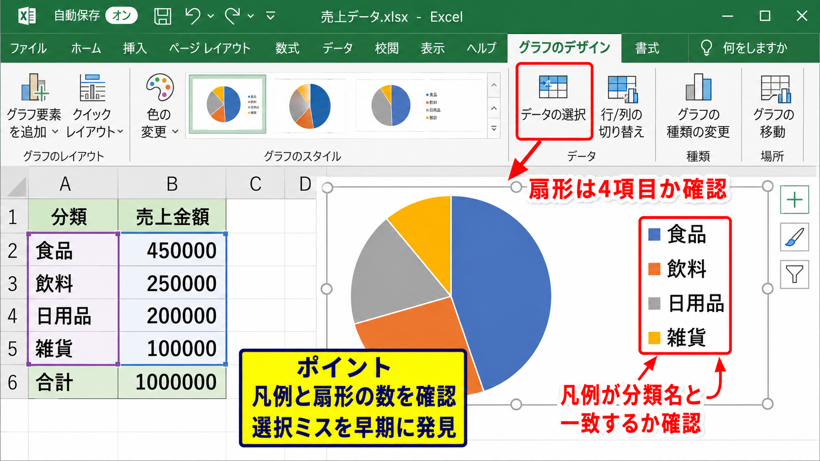 エクセルで円グラフを作る基本操作 - 作成直後のグラフ内容を確認