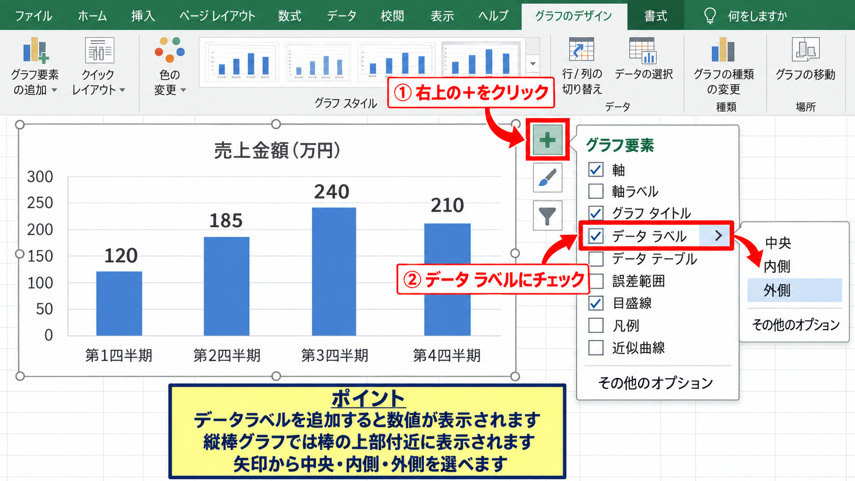 エクセルのグラフにデータラベルを表示する方法【グラフ要素から追加】 - グラフ要素ボタンからの表示