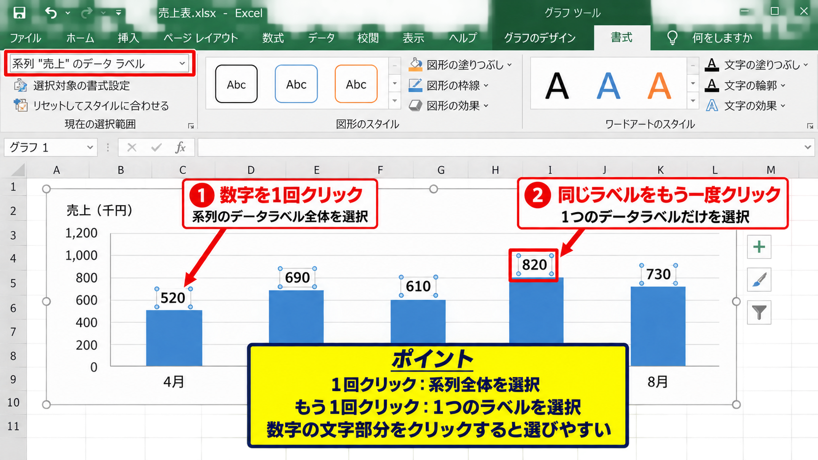 エクセルのグラフデータラベルを編集する方法 - ラベル全体と個別ラベルの選択