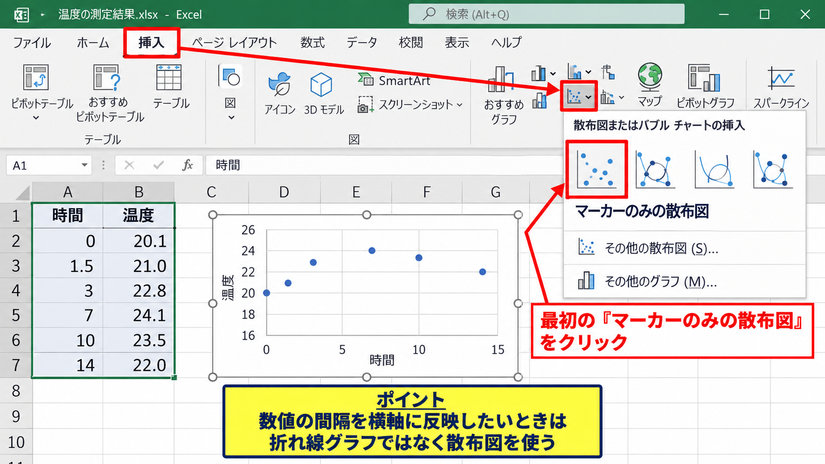 エクセルでX-Yグラフを作成する方法【散布図の挿入】 - 散布図の選択