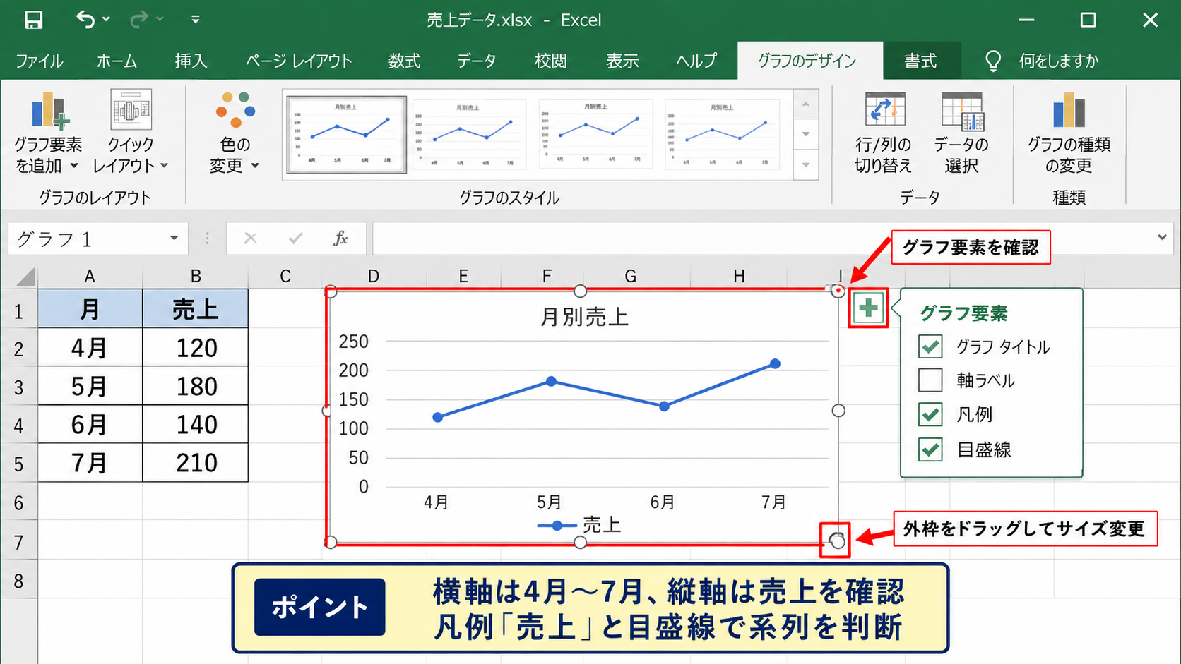 エクセルで折れ線グラフを作る方法【1本の系列を挿入】 - 作成直後のグラフ確認