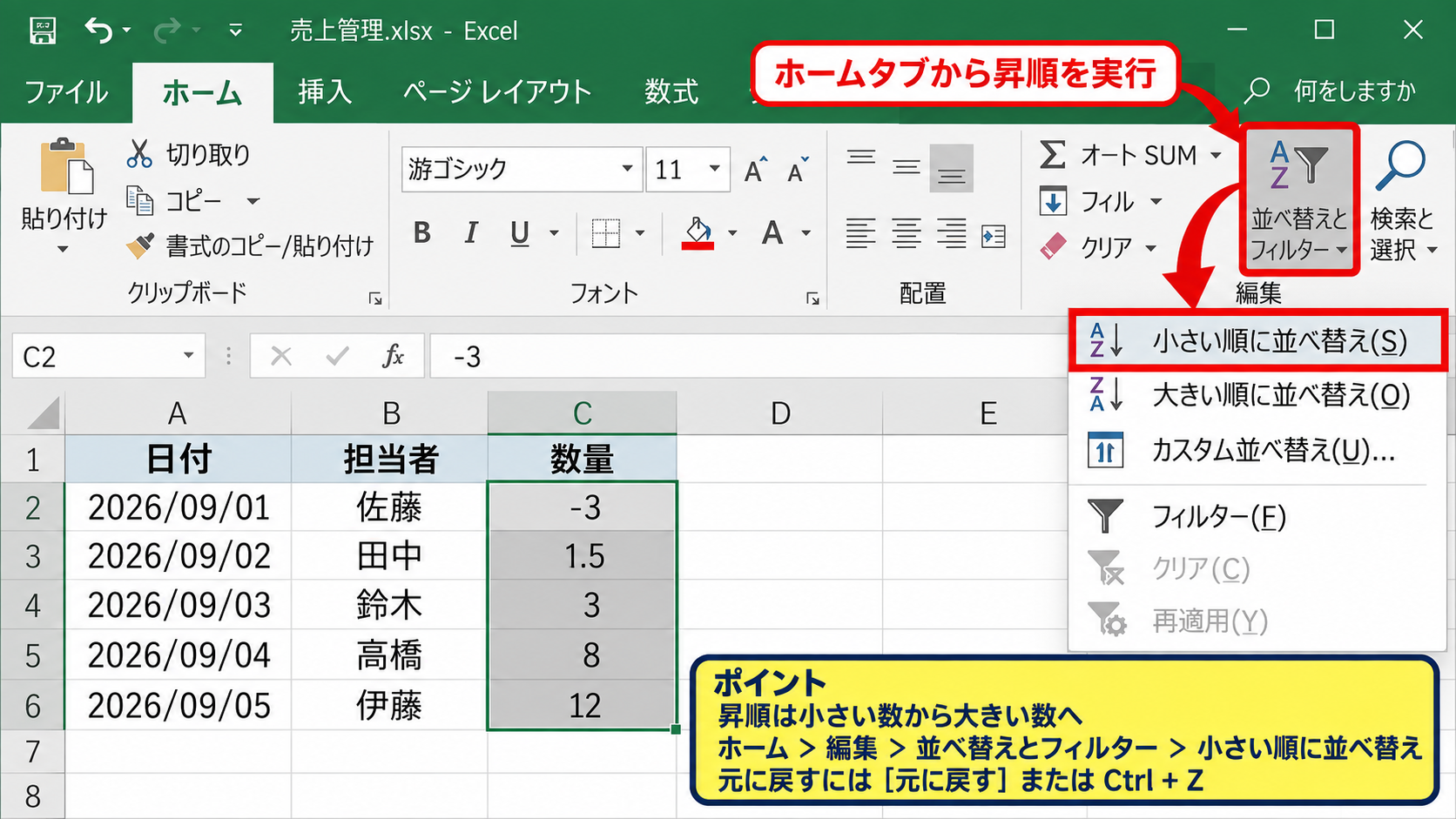 エクセルの数字を小さい順に並べる方法 - ホームタブから昇順を実行する操作