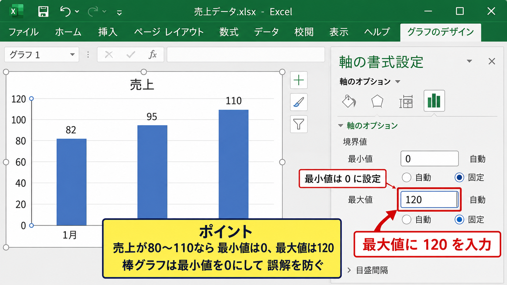 エクセルのグラフで縦軸の数値を変更する方法 - 最大値と最小値を入力する設定