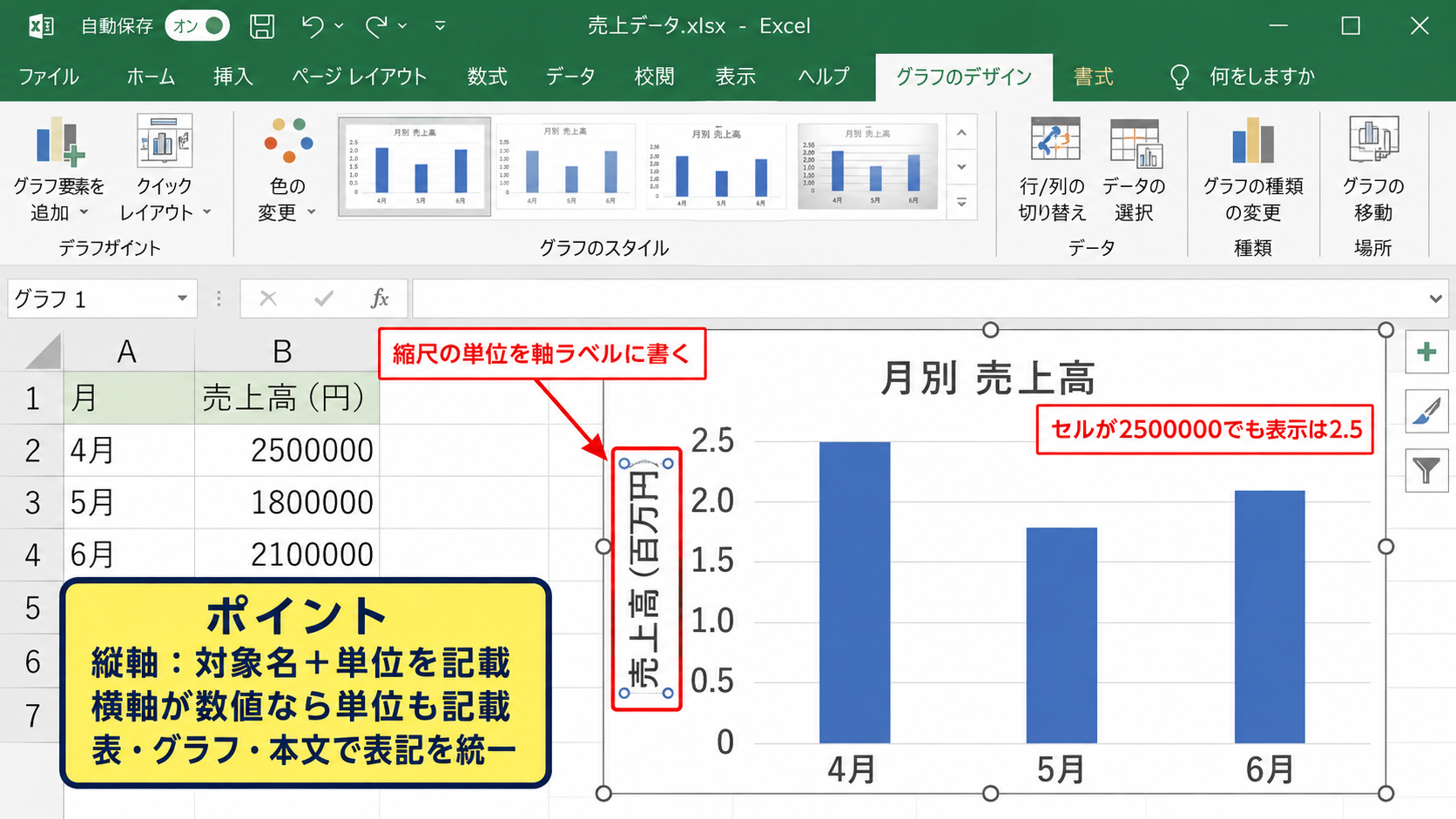 エクセルのグラフに単位を付ける基本操作 - 縦軸と横軸に適した単位の書き方