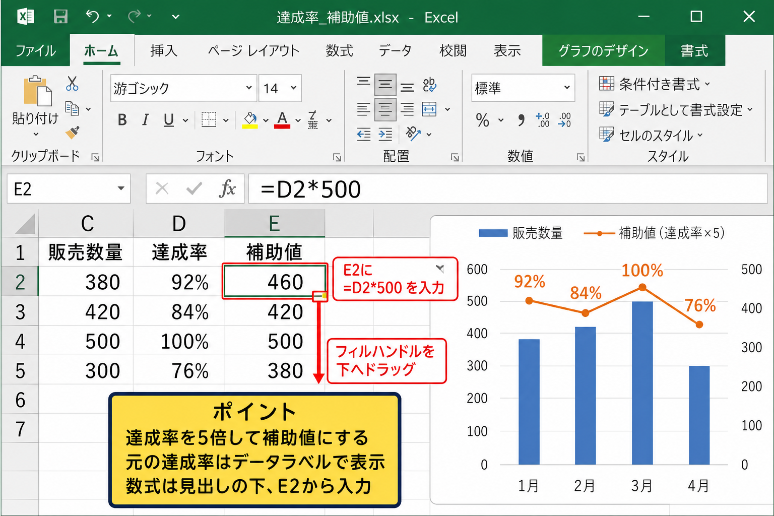 エクセルで3軸を表現する方法【第2軸と補助データの活用】 - 補助系列で達成率を読み取る考え方
