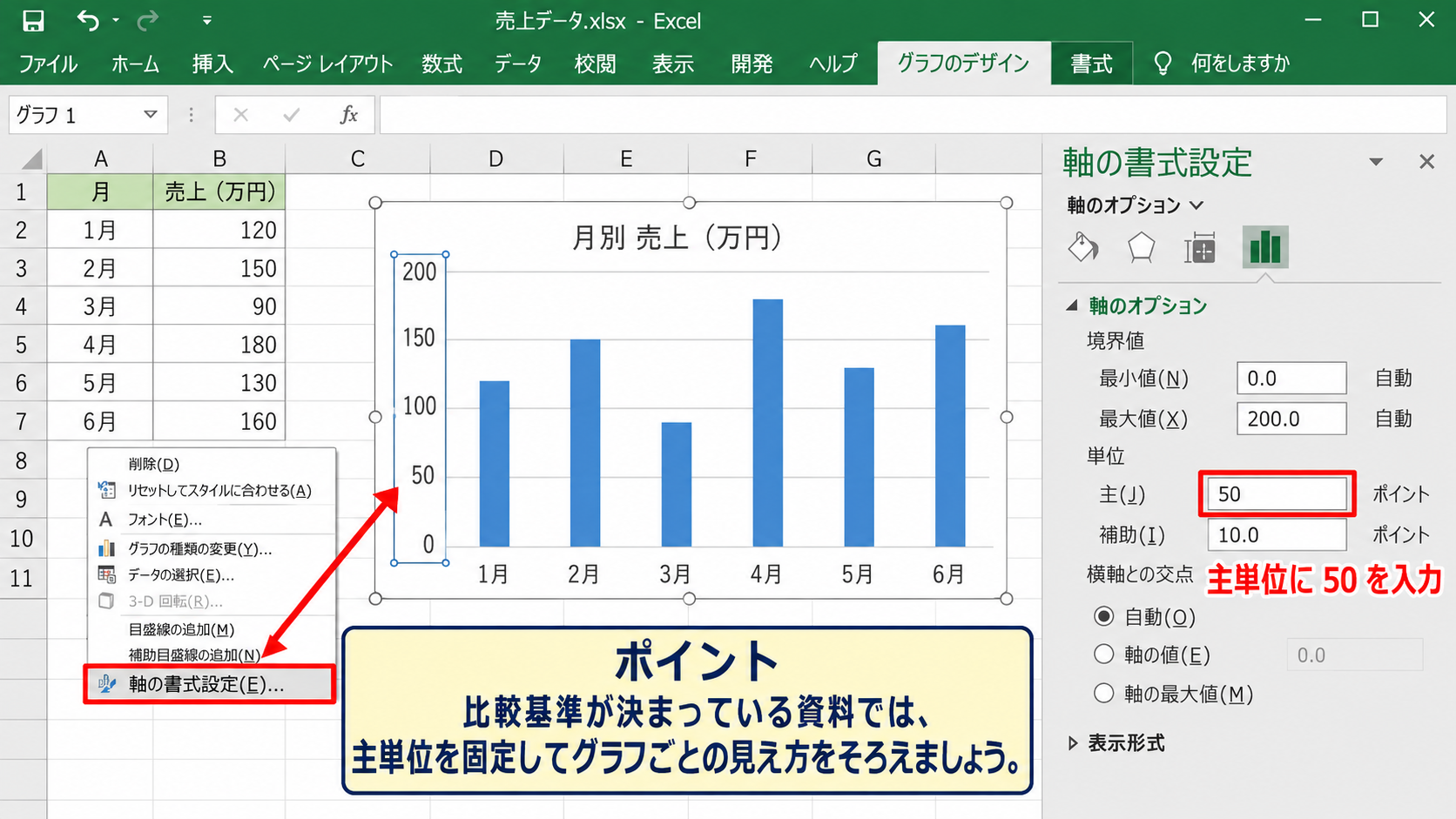 エクセルのグラフで目盛りの間隔を変更する方法 - 軸の書式設定から主単位を固定する操作