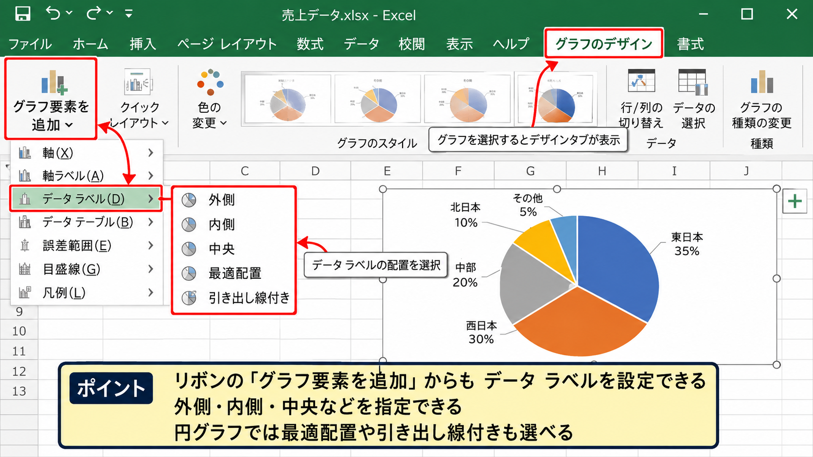 エクセルのグラフに数値を追加する方法【データラベルの基本操作】 - グラフデザインタブからの追加
